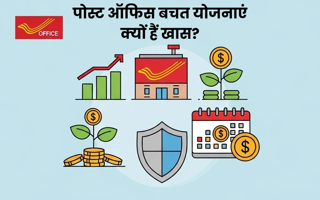 पोस्ट ऑफिस बचत योजनाएं क्यों हैं खास?