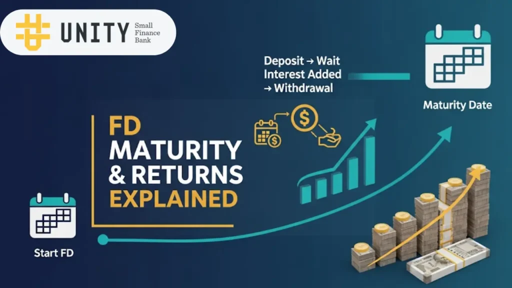 Unity SFB FD मैच्योरिटी और रिटर्न की प्रक्रिया