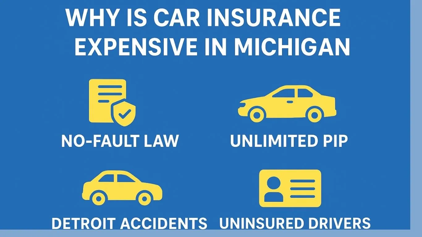 Cheap Car Insurance Quotes in Michigan